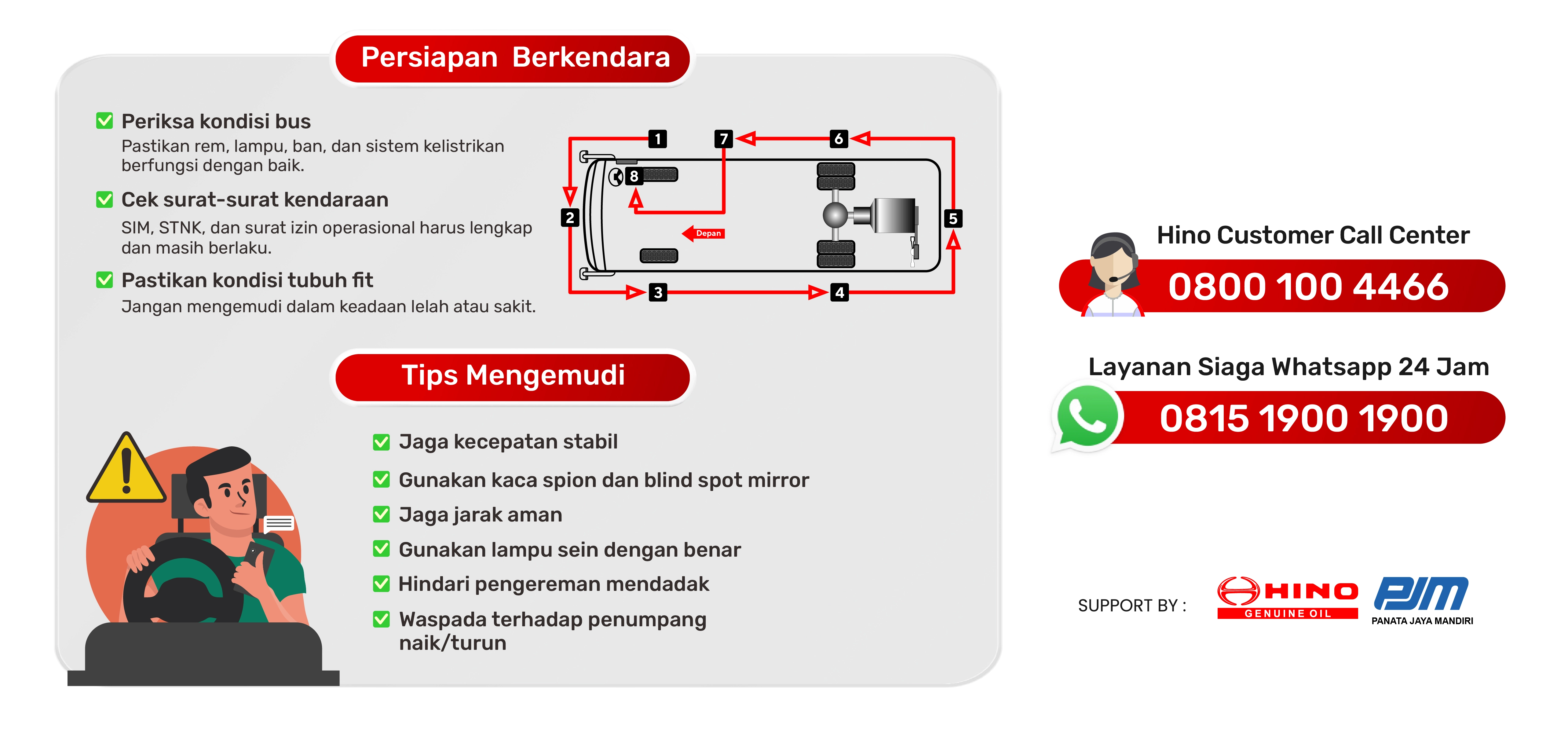 posko lebaran utara jawa & jawa timur